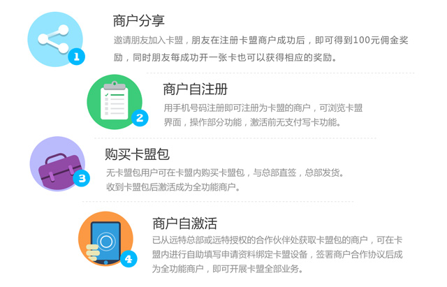 卡乐购卡盟究竟怎么样？